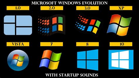 The Evolution Of Windows From 1 0 To 10 The Tech Revolutionist Riset