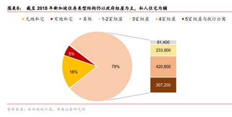 大变局！楼市首提“学新加坡模式”凤凰网