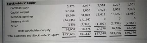 Davis Managerial Accounting E Help I System Chegg