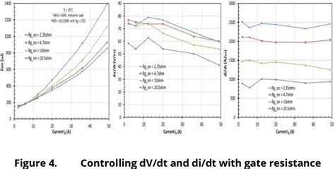 Figure From Practical Considerations When Comparing Sic And Gan In