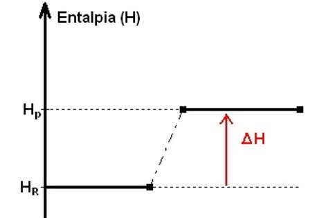 Entalpia Formula - Química – Fórmula de entalpia | Guia do Estudante
