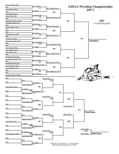 LHSAA Wrestling Championships DIV I Brackets