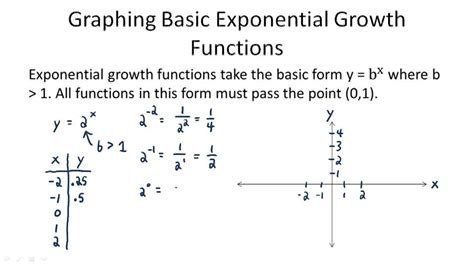 Exponential Growth Video Algebra CK 12 Foundation