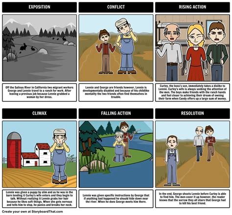 Teach About Friendship And Loyalty With This Guide To Of Mice And Men