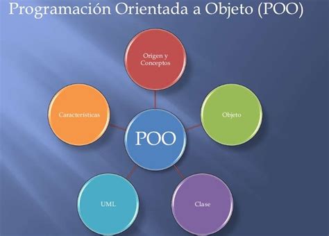 ArtÍculo Los Pilares De La Programación Orientada A Objetos