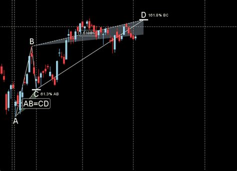 Mars At Aphelion Bank Nifty Weekly Forecast Bramesh S Technical Analysis