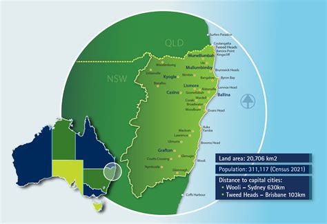 Investment Opportunities Rda Nr