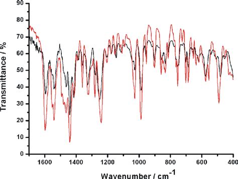 Figure S1 Infrared Spectra For 5a Black And 6 Red Download