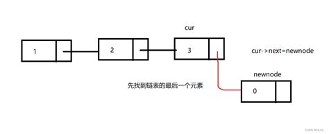 C语言 链表基本操作c语言链表的基本操作 Csdn博客