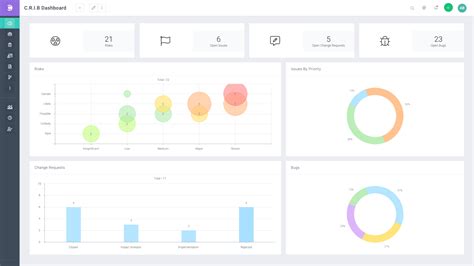 15 Best Project Scheduling Software Of 2021 The Digital Project Manager