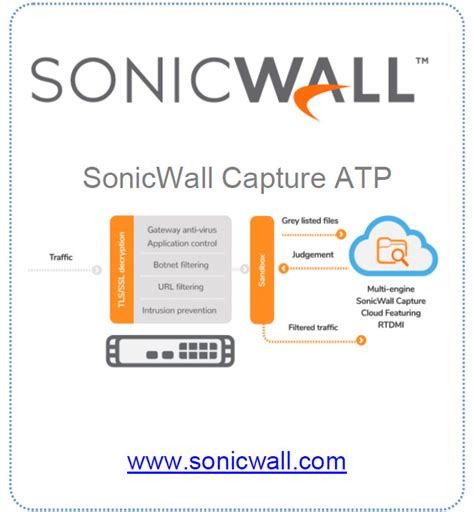 SONICWALL Báo cáo kiểm tra Chứng nhận ICSA Q3 2022 Advanced Threat