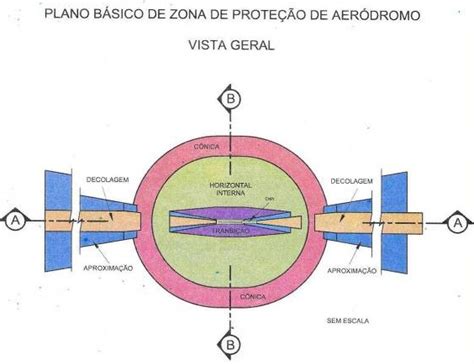 Pbzpa Plano B Sico De Zona De Prote O De Aer Dromo Br Helipontos