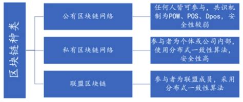 智能合约dapp开发web30系统搭建技术智能合约薇電13242772558infoq写作社区