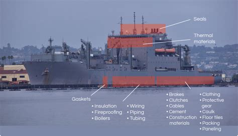 Asbestos On Coast Guard And Navy Ships List Of Ships With Asbestos