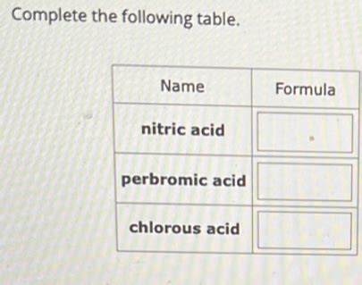 Solved Complete The Following Table Others