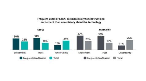 Deloitte Global 2024 Gen Z And Millennial Survey