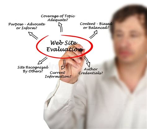 Web Site Evaluation Process Stock Image Image Of Process Advocate