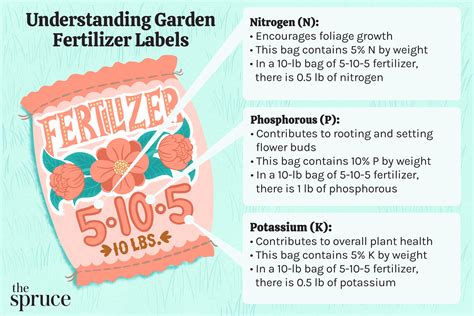 Fertilizer Numbers What They Mean And What To Look For