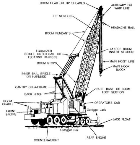 Parts Of A Crane Diagram