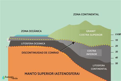 Tabla De Datos De Corrientes De Convección