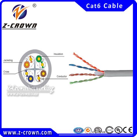 Fluke Test Pass Pvc Insulation Rj45 Cable Multi Pairs 23awg 0 57mm