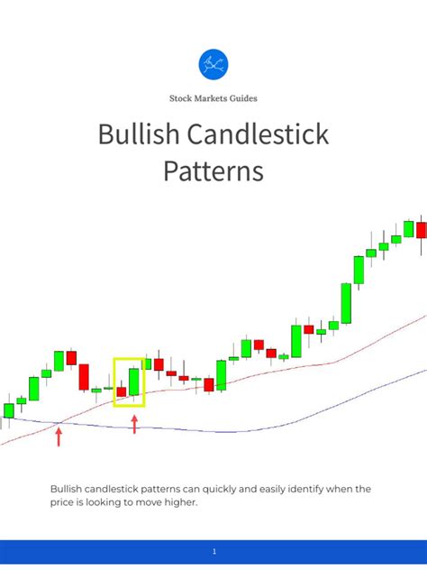 Bullish Candlestick Patterns List | PDF | Market Trend | Money