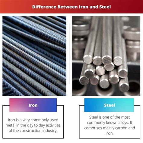 Iron Vs Steel Difference And Comparison