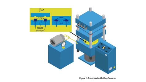 Is Compression Molding the Ideal Process for My Component?