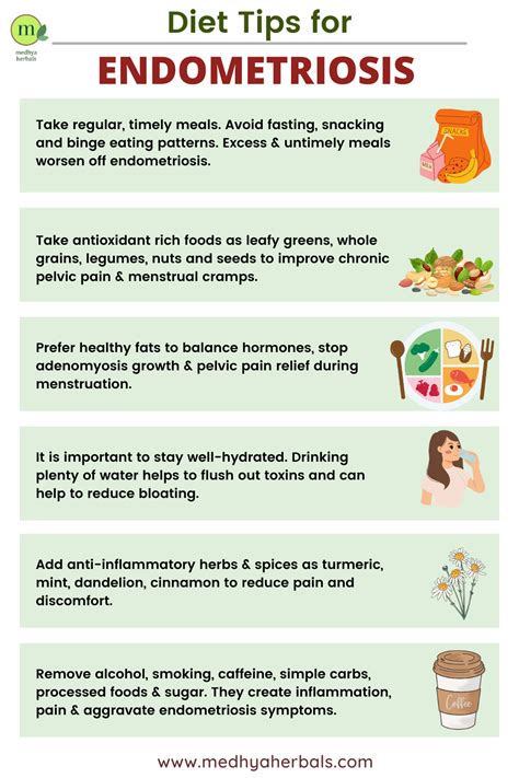 Endometriosis diet food – Artofit