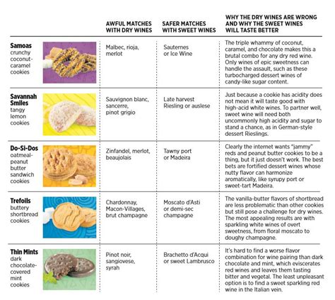 The Girl Scout cookie and wine pairings you see online are almost ...
