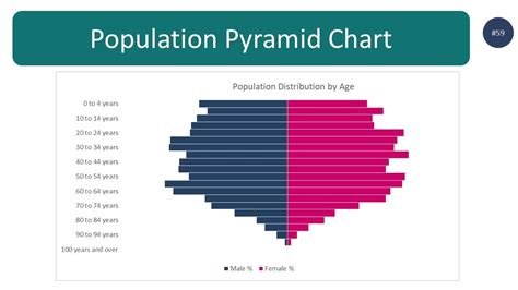 How To Create Population Pyramid Chart In Excel Step By Step Guide Youtube