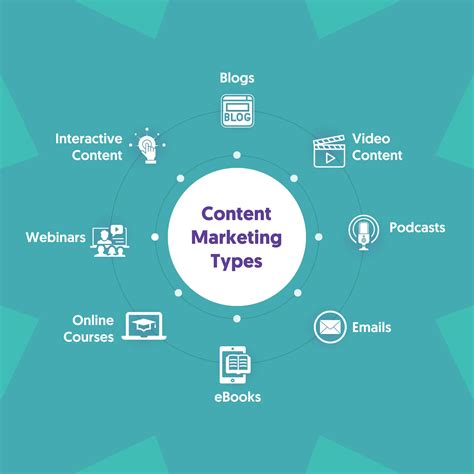 Content Marketing Guide For Beginners