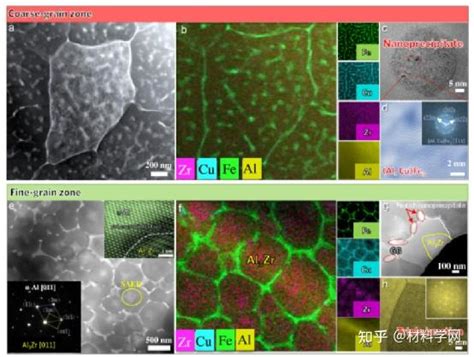 华中科技大学JMST异质结构 多种强化激光粉末增材制造高强度铝合金 知乎