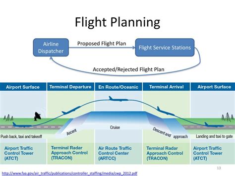 Ppt Design Of A Flight Planning System To Reduce Persistent Contrail