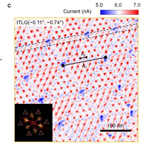 Fig S5 CAFM results in tDBG h BN double moiré s superlattices A and