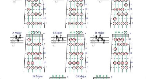 Violin Fingering Chart For Sharp Key Signatures Violin Pinterest