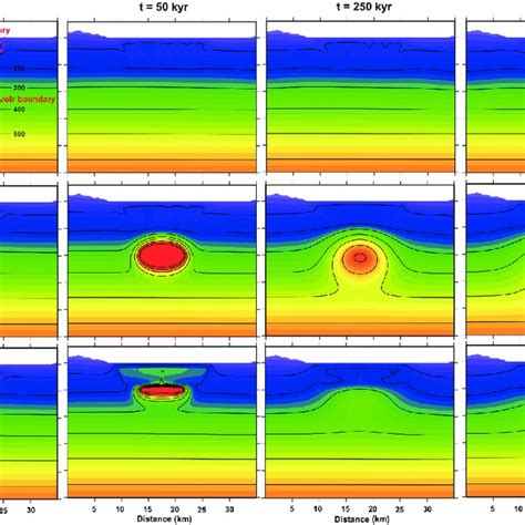 2d Conductive Convective Thermal Models Time Dependent Temperature Download Scientific