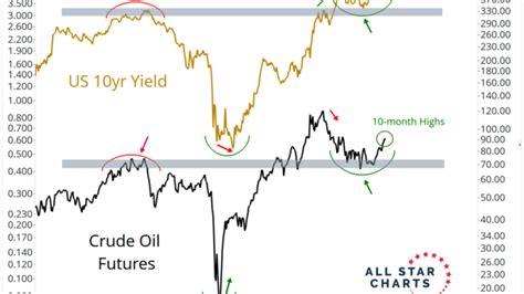 Most Important Chart of 2023 – Quant Insights Network