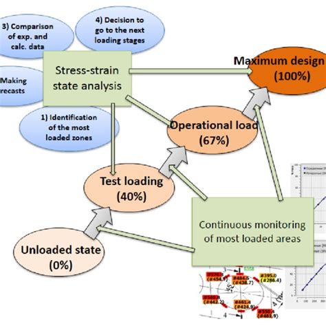 The interface of "Tensometry Visualization Module" | Download ...