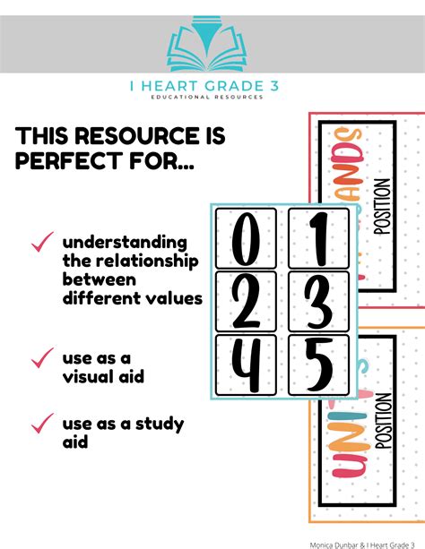 Place Value Visual Reminders Made By Teachers