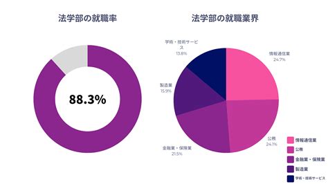 明治大学法学部を徹底解説！入試問題の分析受かるための勉強法5選まで大公開！【2024年最新版】 【公式】鬼管理専門塾｜スパルタ指導で鬼管理