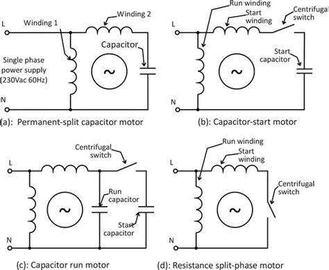 Pros And Cons Of Capacitor Start Capacitor Run Motor Dripmotion