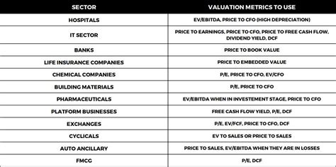 How I Made 1 Cr In My Investing Journey All You Need To Know About