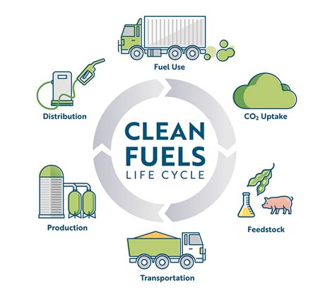 Clean Fuels 101 Clean Fuels Alliance America