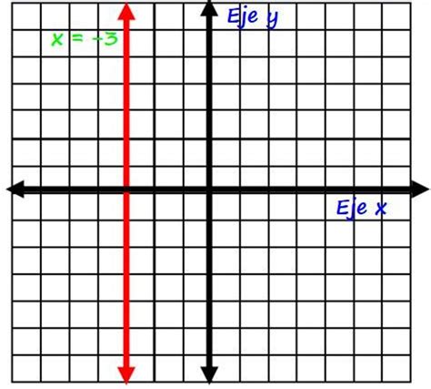 L Nea Vertical Caracter Sticas Y Uso En Matem Ticas Ejemplos