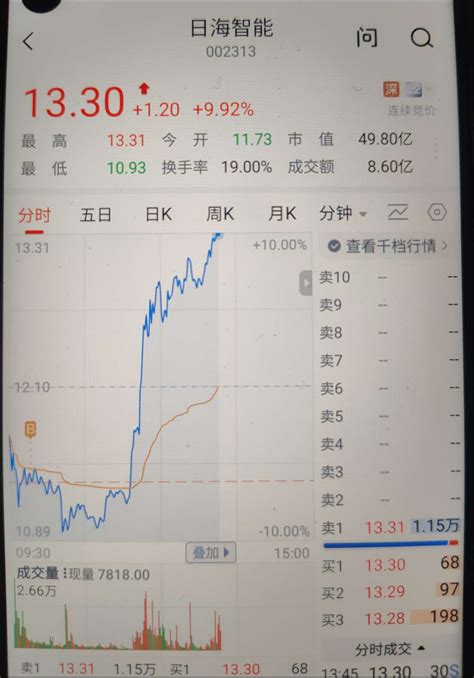 你真拉胯st鹏博士600804股吧东方财富网股吧