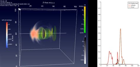 News - Project Plasma Simulation Code (Computational & Plasma Physics ...