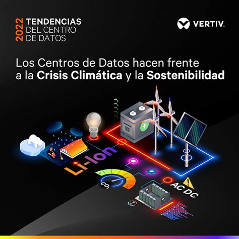 La Sostenibilidad Y Las Medidas Contra La Crisis Clim Tica Dominan Las