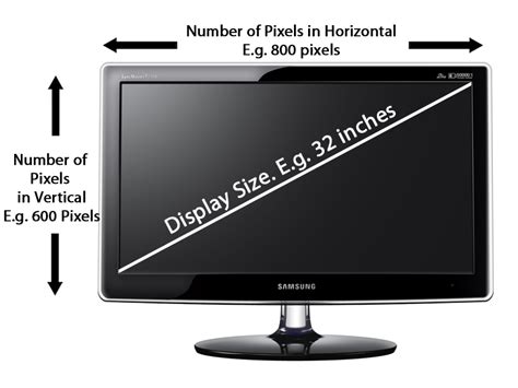 Resolution vs. Pixel Density in Displays | Software Development