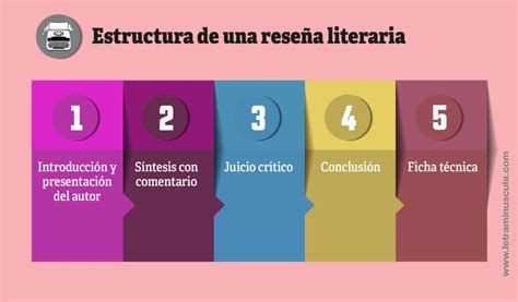 Qu Es Una Rese A Literaria